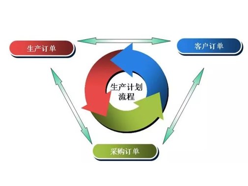 精益生產(chǎn)可實(shí)現(xiàn)的八大改善