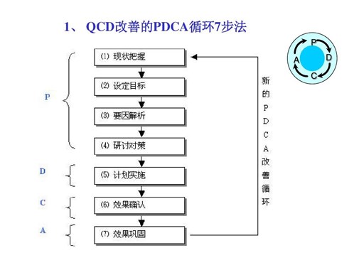 QCD專題改善訓練營-廣東鍵鋒企業(yè)管理咨詢